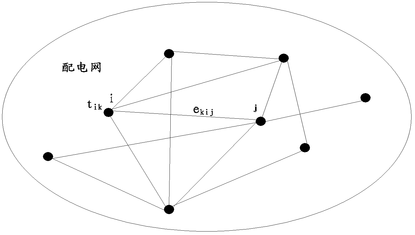 Power distribution network fault repairing resource scheduling method and apparatus