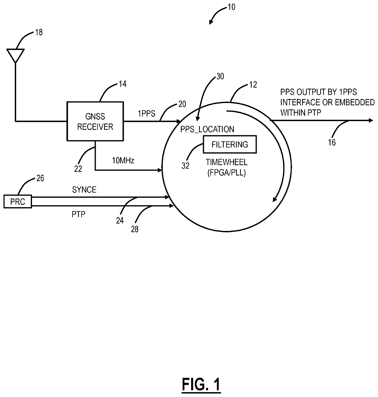 Phase clock performance improvement for a system embedded with GNSS receiver