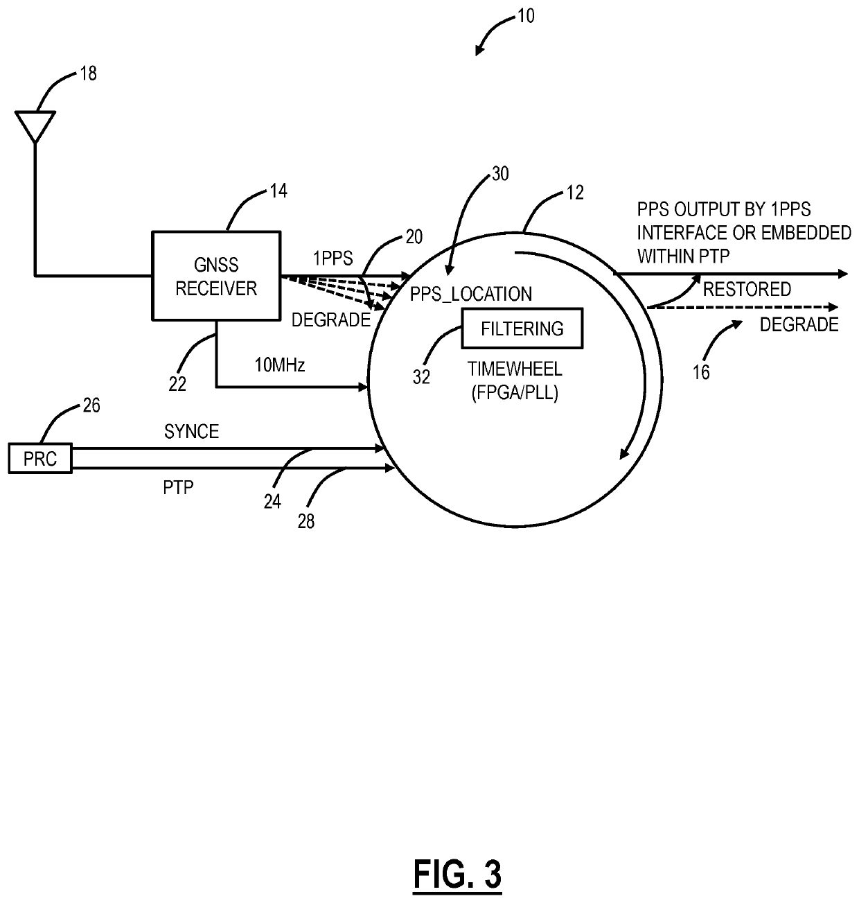 Phase clock performance improvement for a system embedded with GNSS receiver