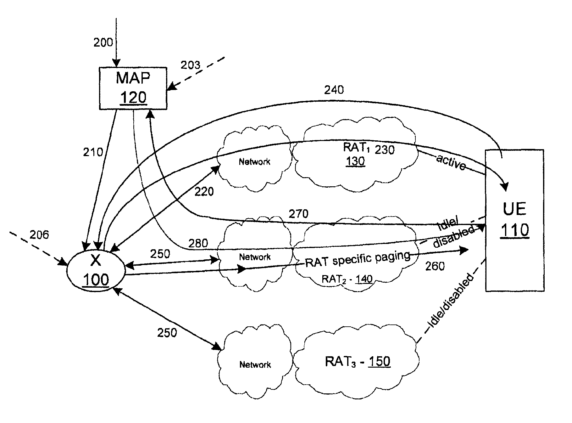 System and method for implementing a selective paging model for use in ...