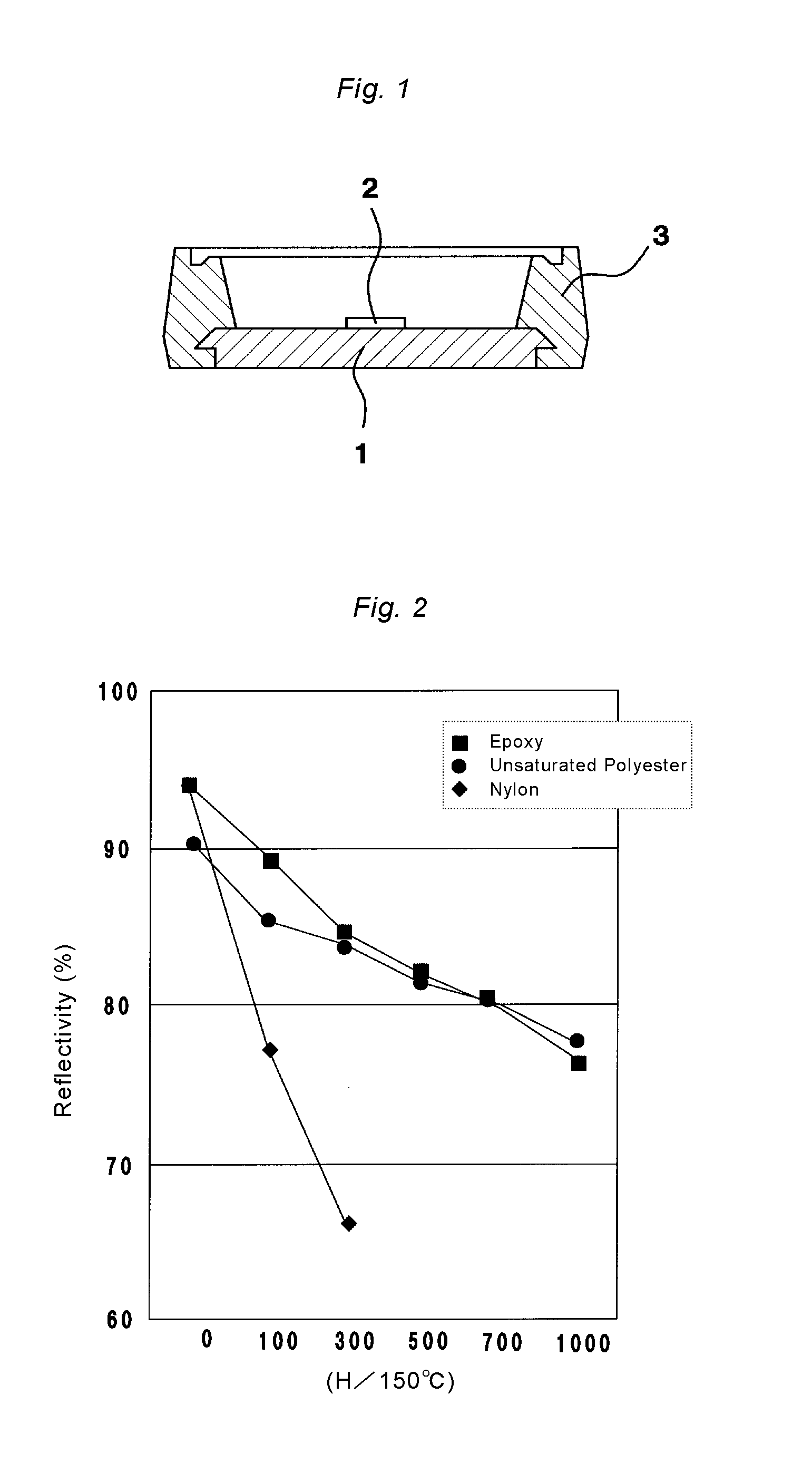 Unsaturated polyester resin composition for use in LED reflector, and LED reflector and LED luminaire using said composition