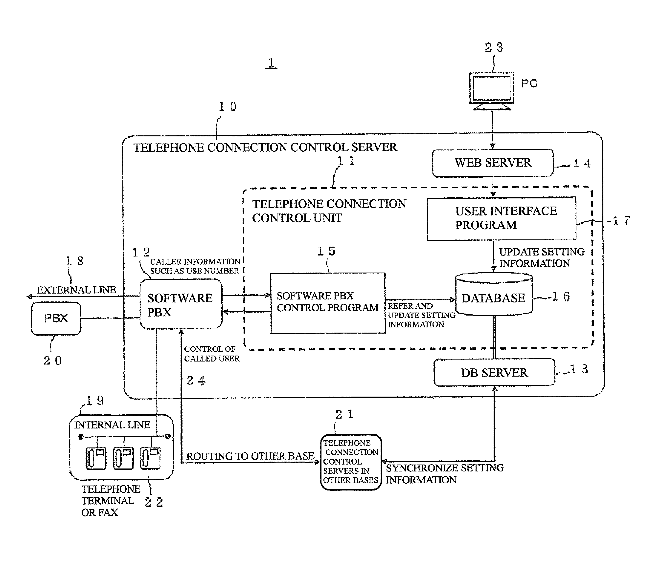 Telephone connection control method and telephone connection control system