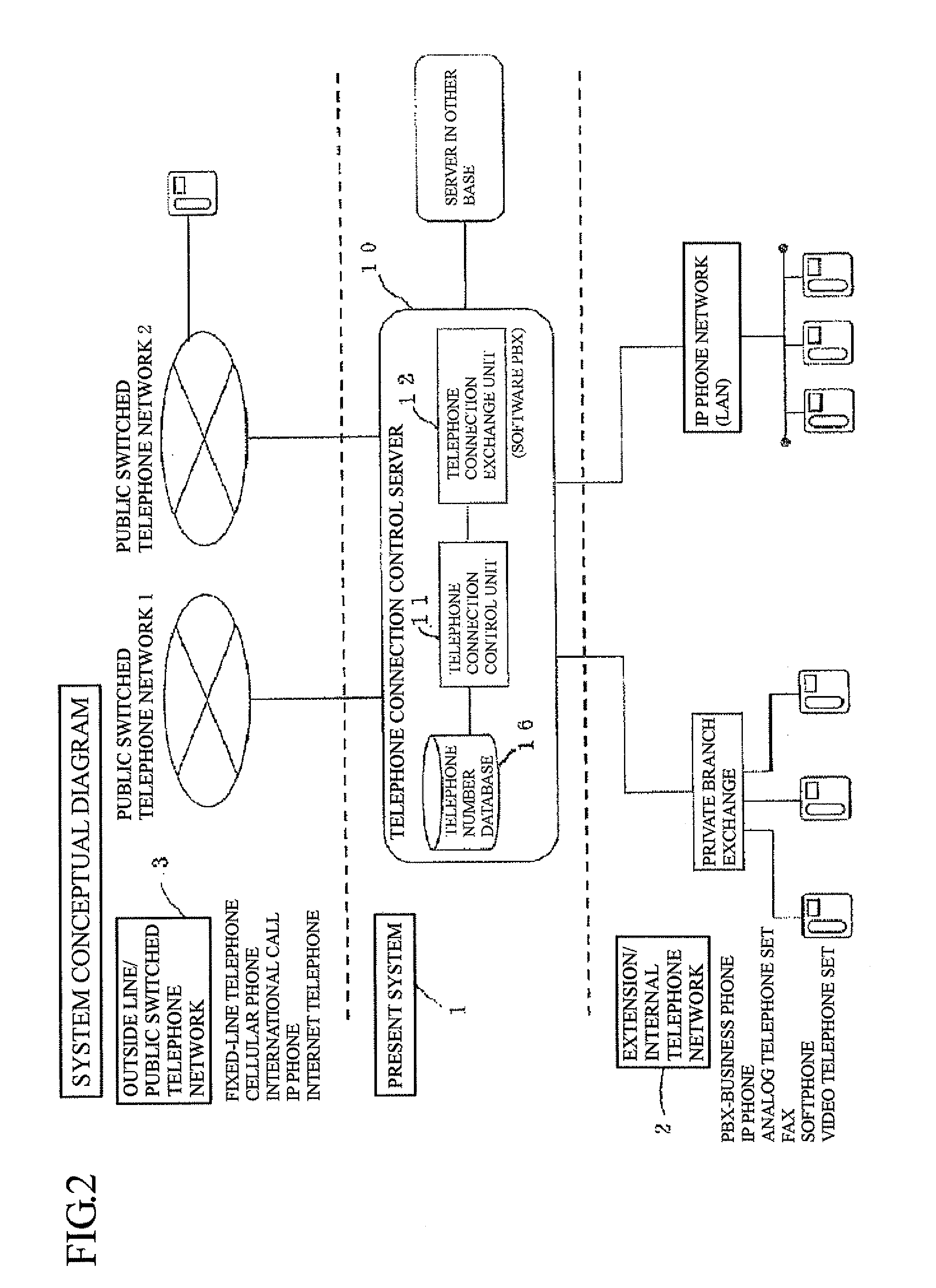 Telephone connection control method and telephone connection control system