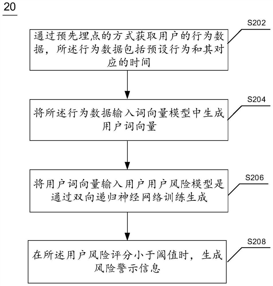 Method and device for generating risk warning information and electronic equipment
