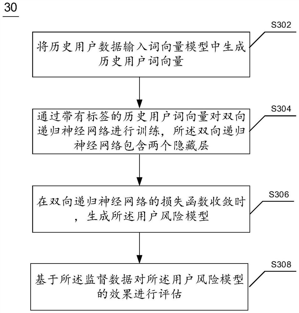 Method and device for generating risk warning information and electronic equipment