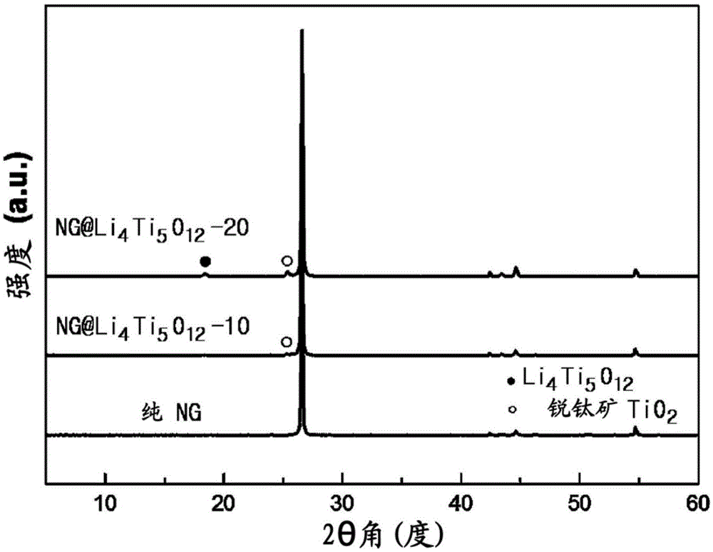 Method for preparing graphite-titanium oxide composite