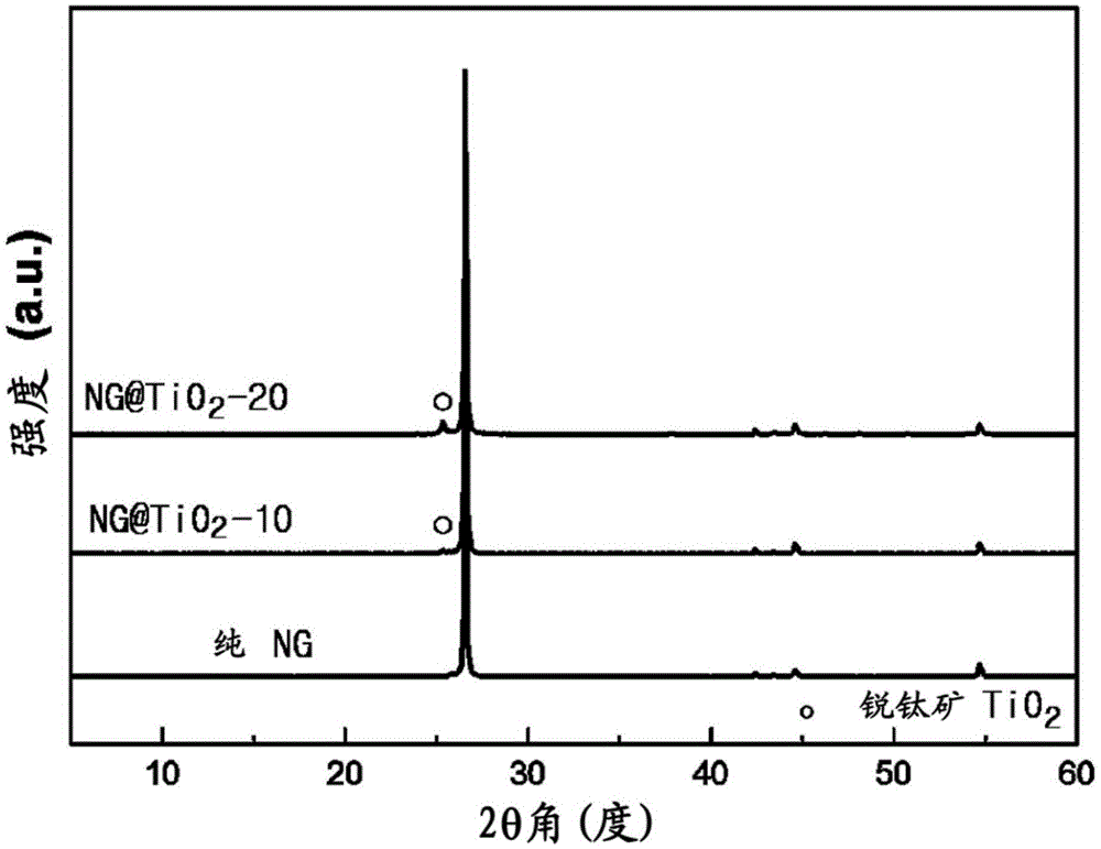 Method for preparing graphite-titanium oxide composite