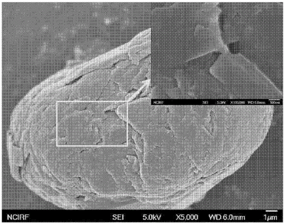 Method for preparing graphite-titanium oxide composite