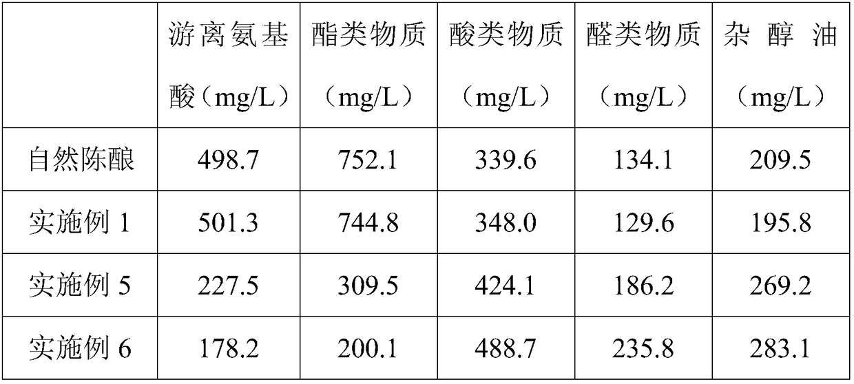 Enzymatic accelerated ageing method for Chinese liquor