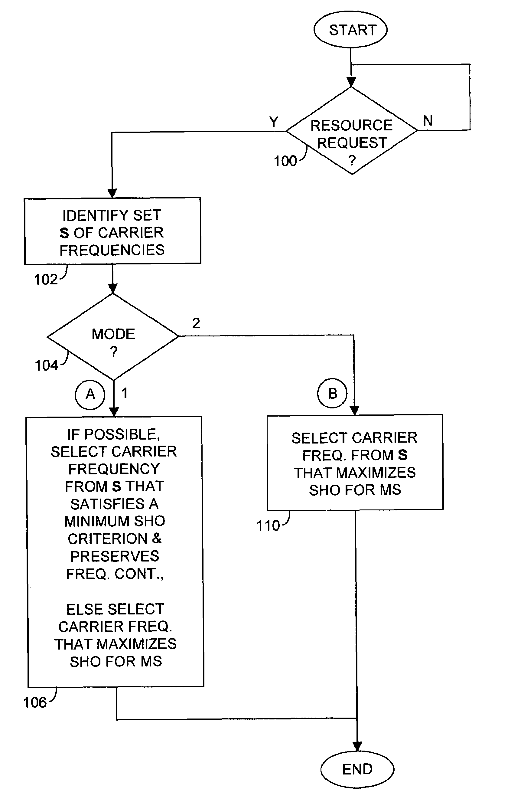 Resource granting in multi-carrier CDMA systems