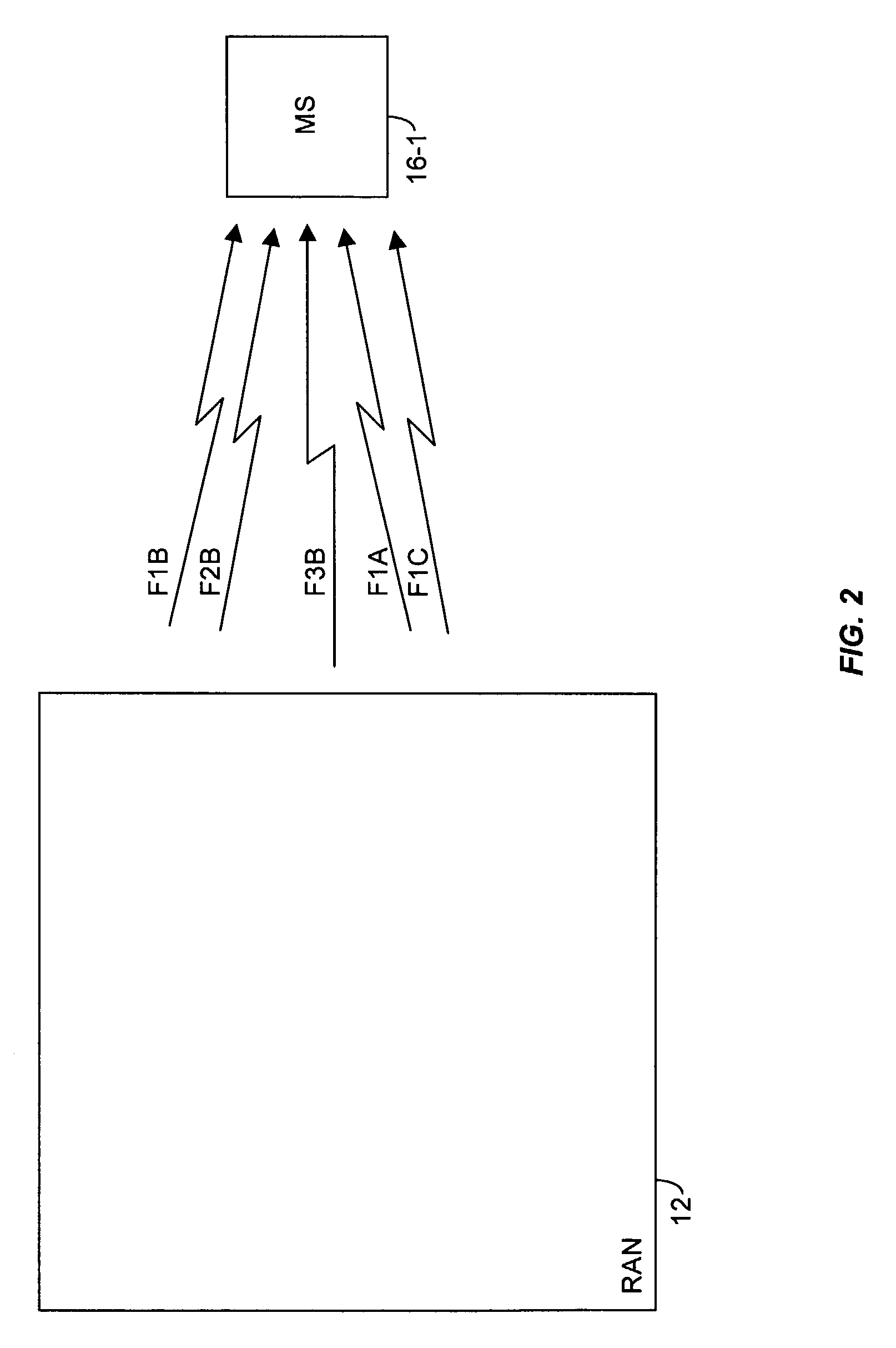 Resource granting in multi-carrier CDMA systems