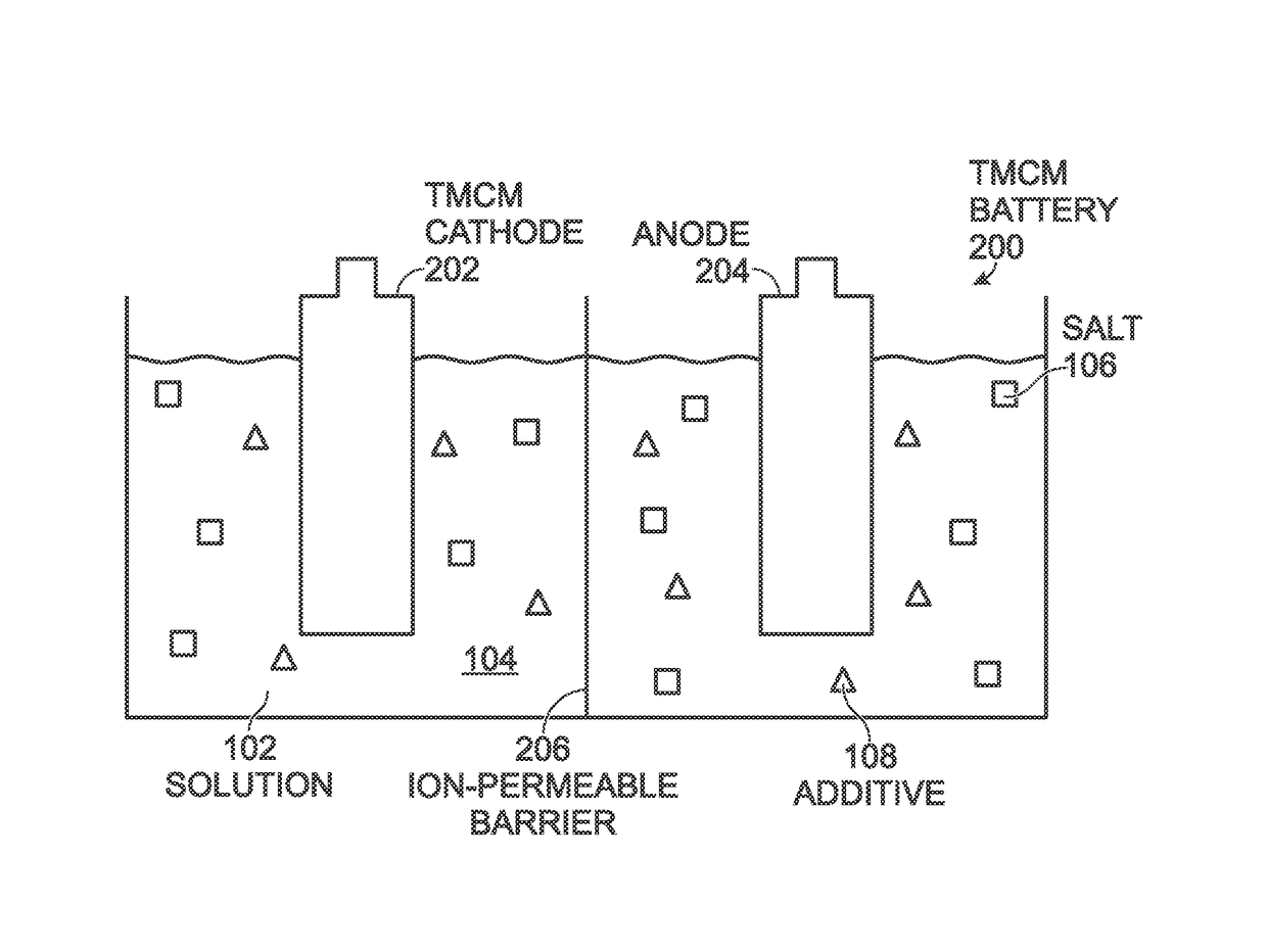 Electrolyte additives for transition metal cyanometallate electrode stabilization