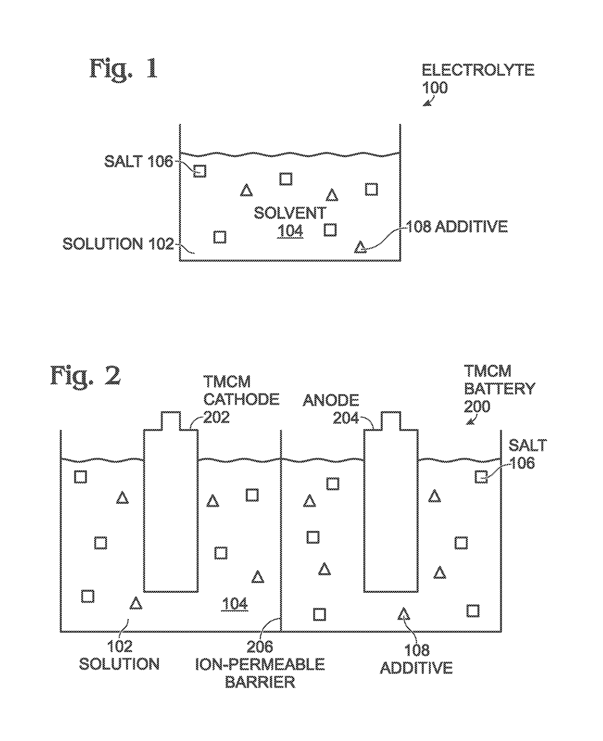 Electrolyte additives for transition metal cyanometallate electrode stabilization