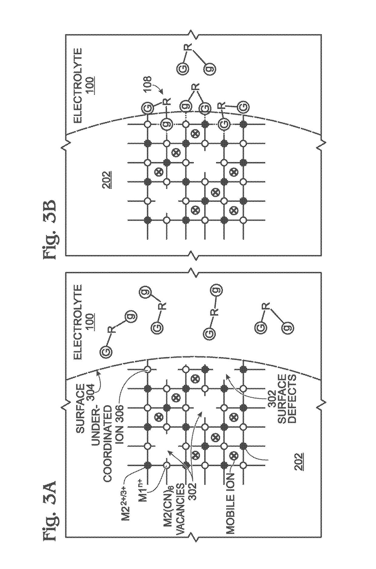 Electrolyte additives for transition metal cyanometallate electrode stabilization