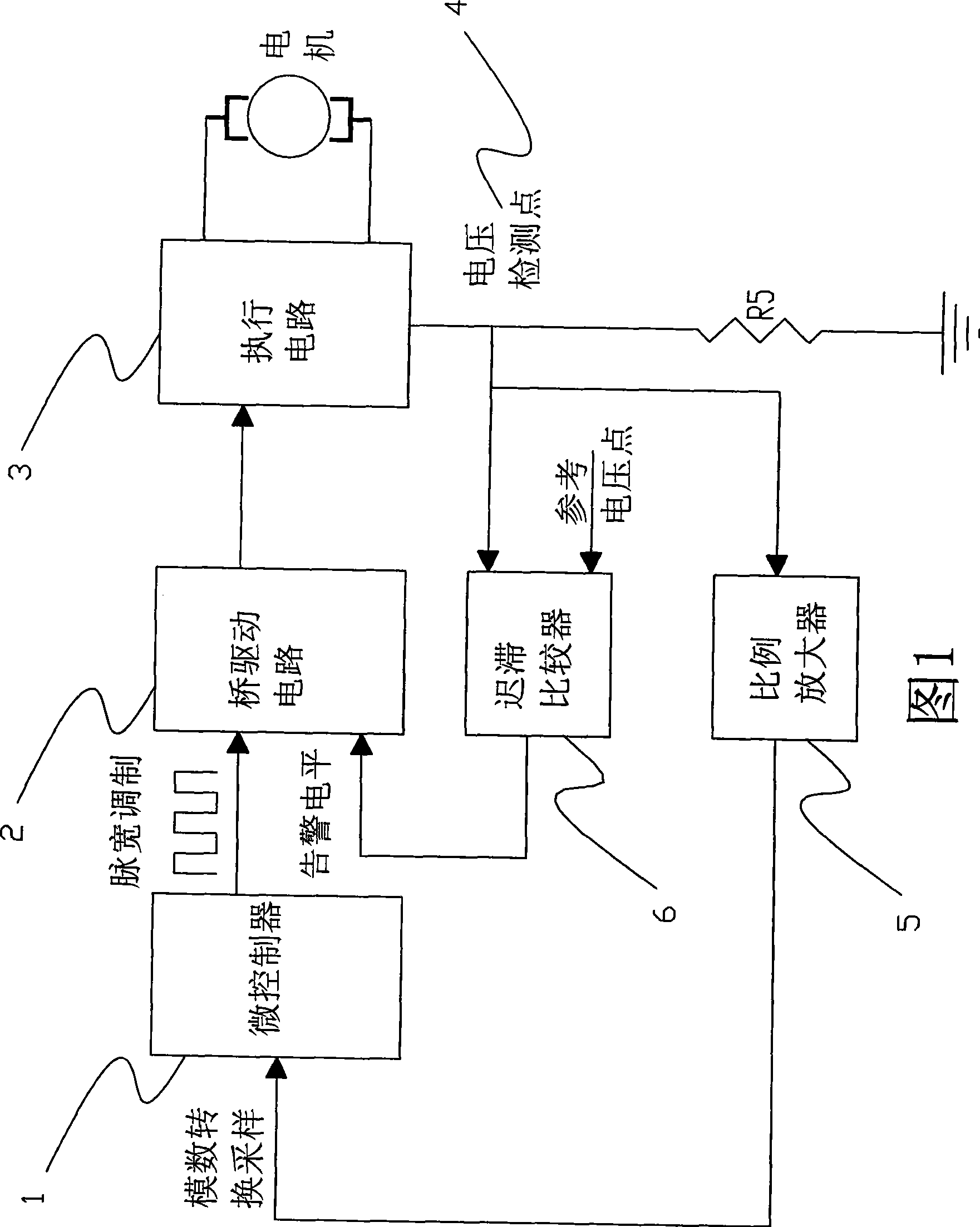 Overcurrent protective device for DC brush motor