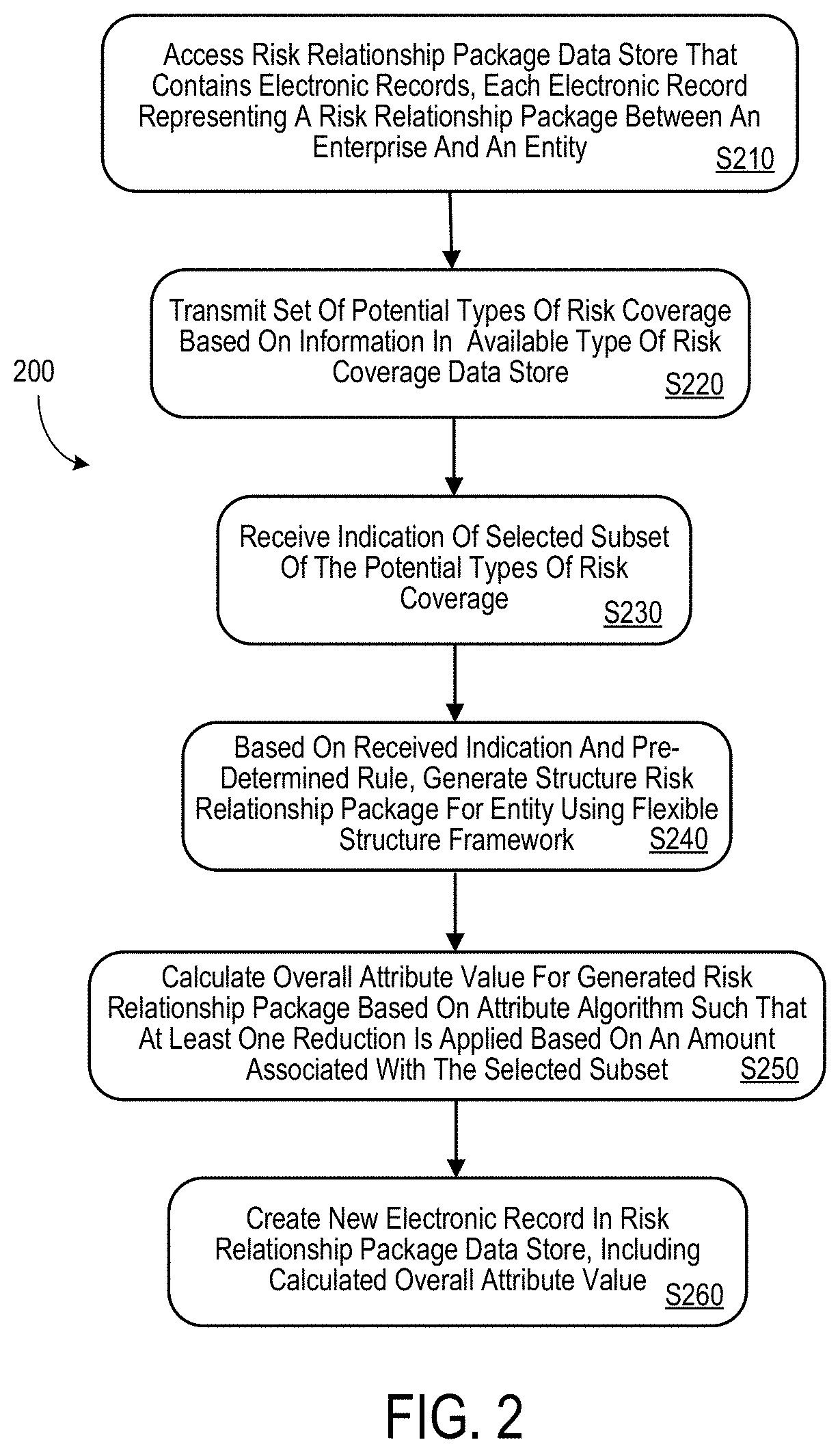 System and method to generate risk relationship package using a flexible structure framework