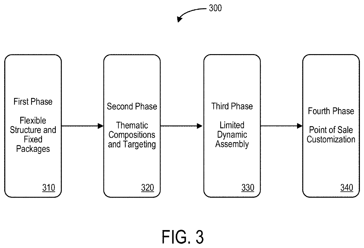 System and method to generate risk relationship package using a flexible structure framework