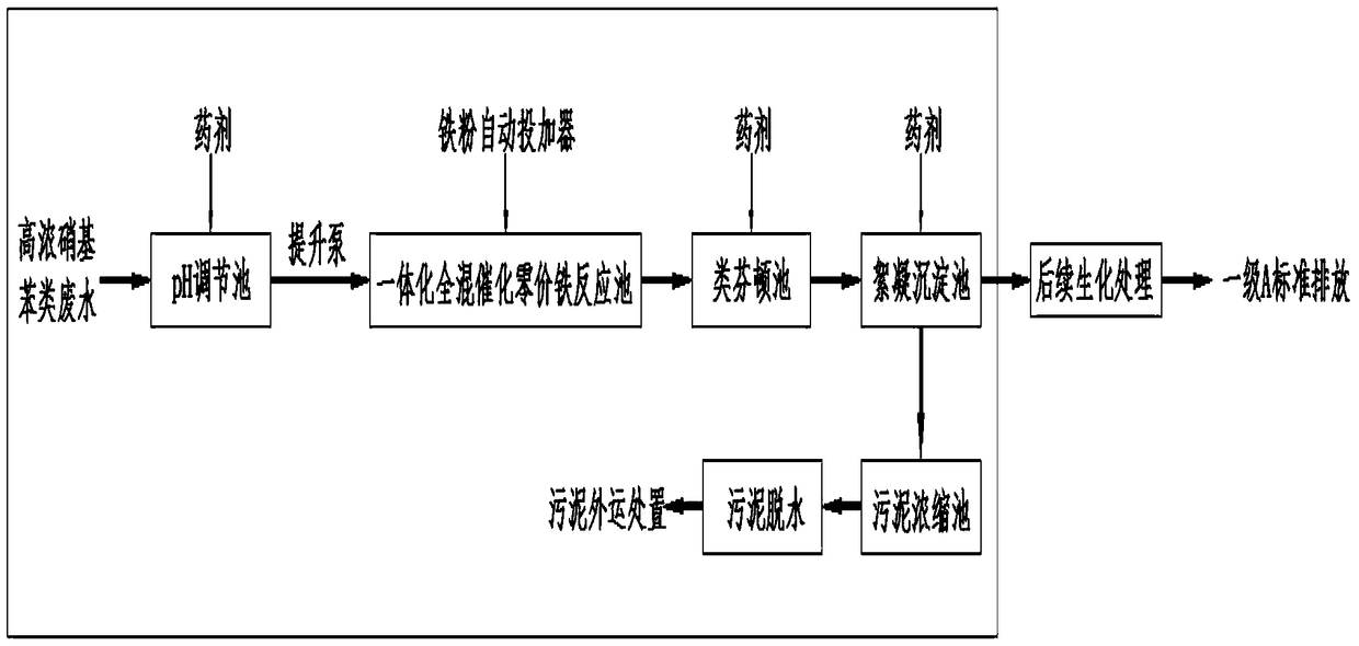 A kind of high-concentration nitrobenzene wastewater pretreatment device and treatment method