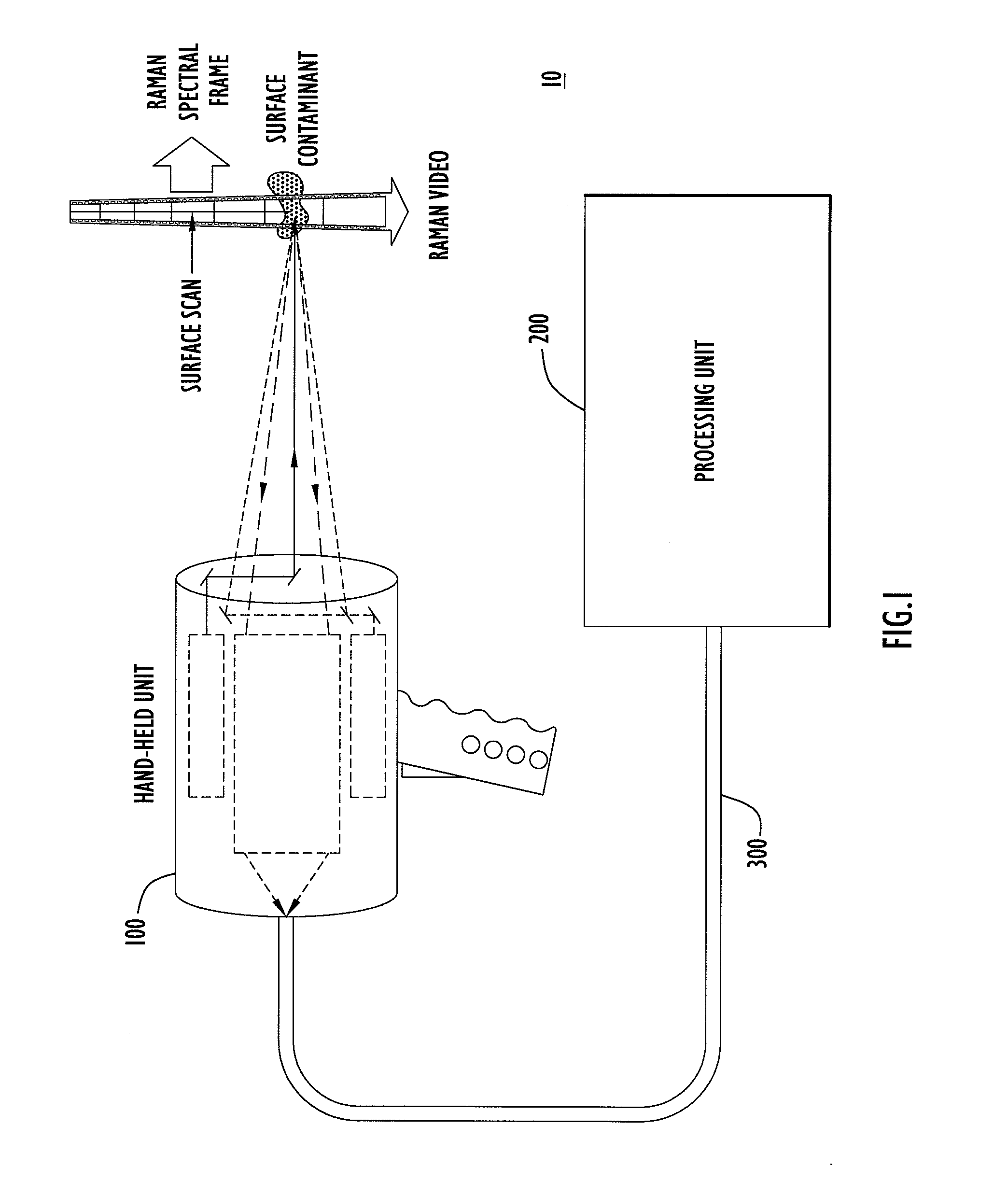 Method, Apparatus and System for Rapid and Sensitive Standoff Detection of Surface Contaminants