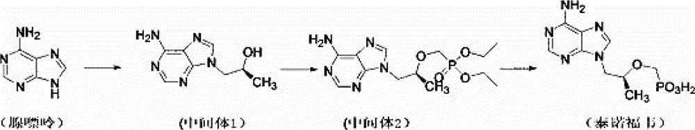 A kind of technique for preparing tenofovir