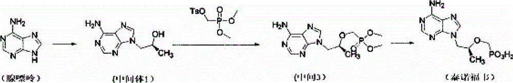 A kind of technique for preparing tenofovir