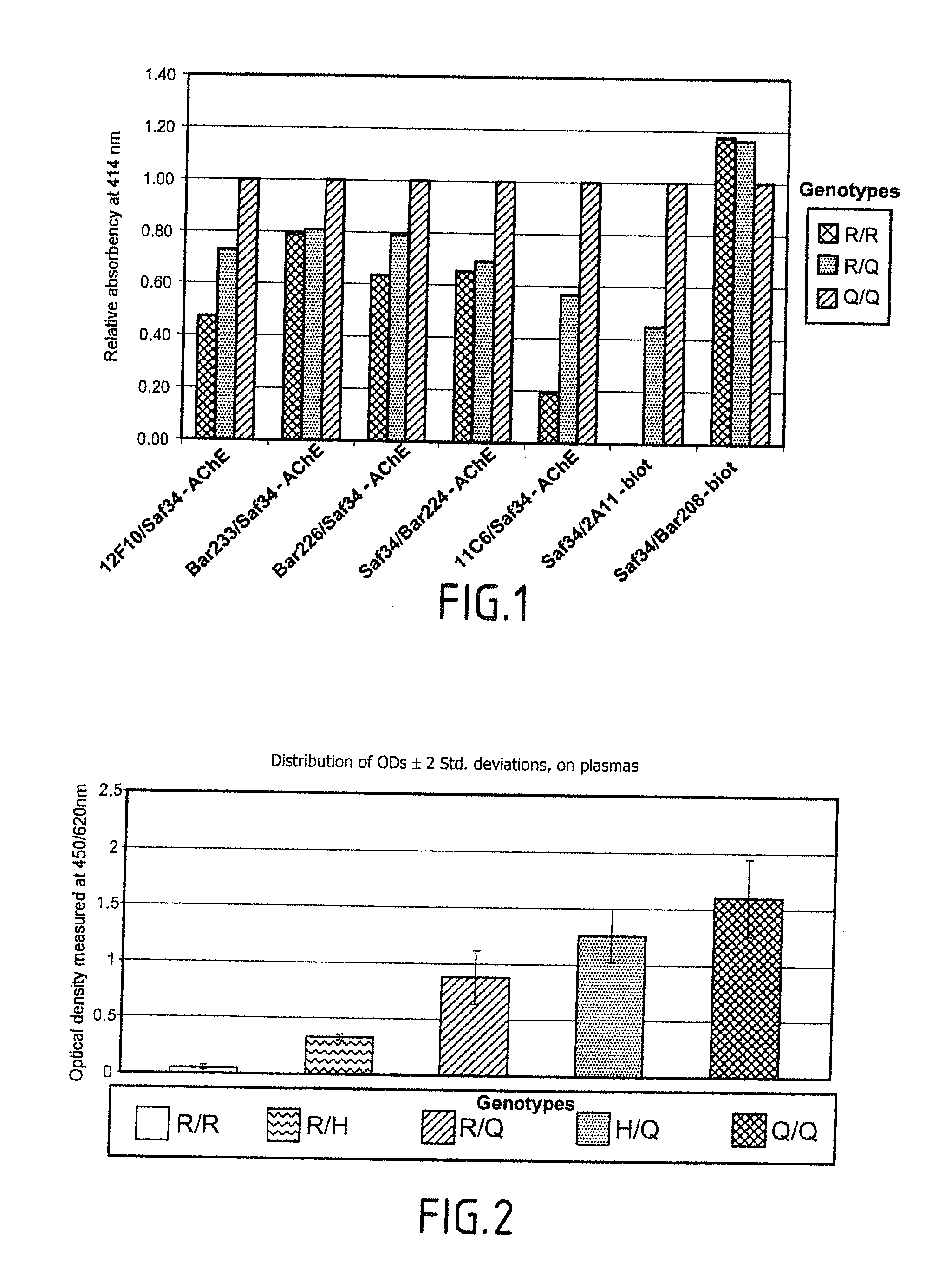 Method for Identifying the Genotype in Position 171 of the Ovine Prion Protein as well as Kits for Implementing said Method