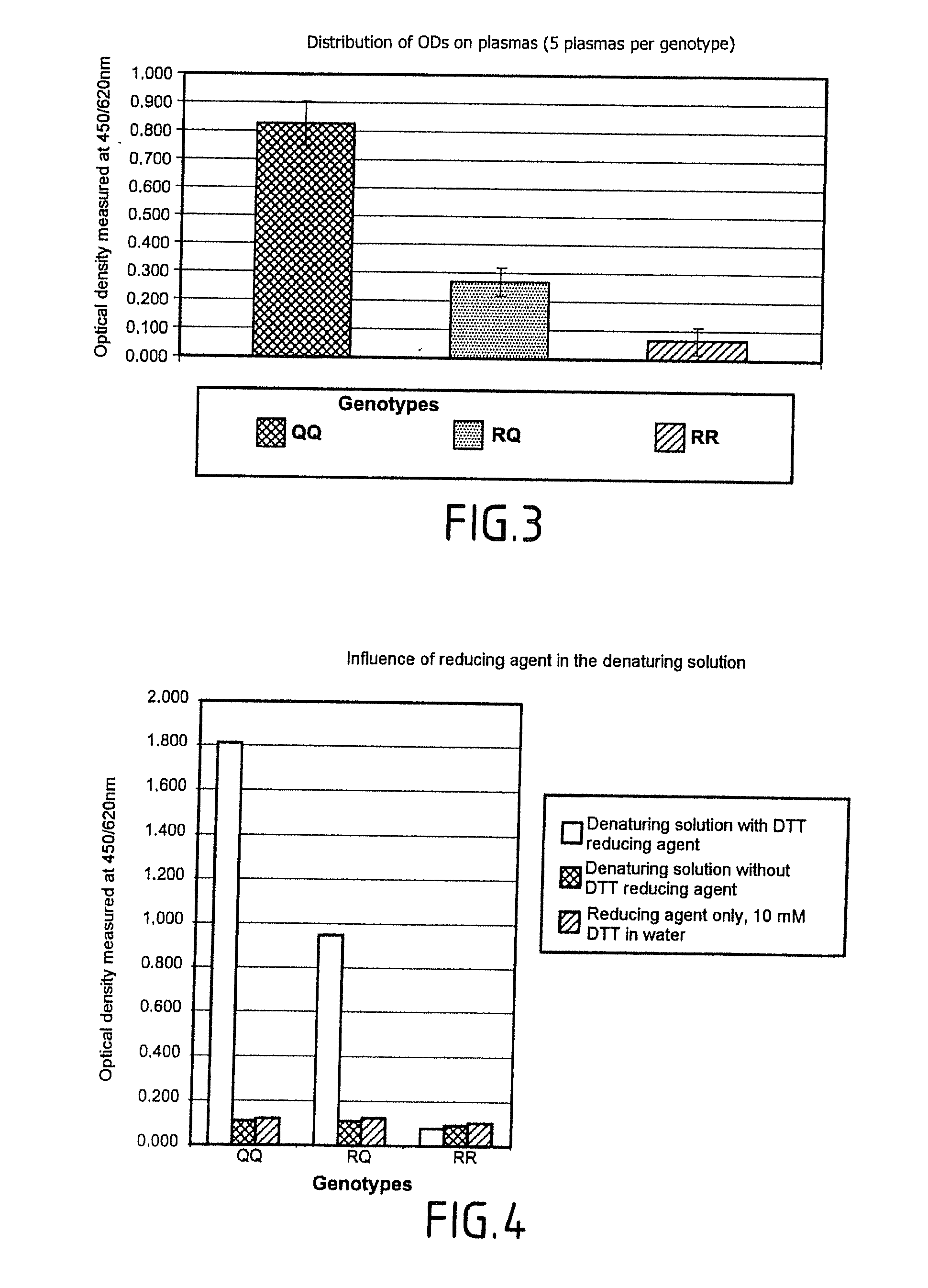 Method for Identifying the Genotype in Position 171 of the Ovine Prion Protein as well as Kits for Implementing said Method