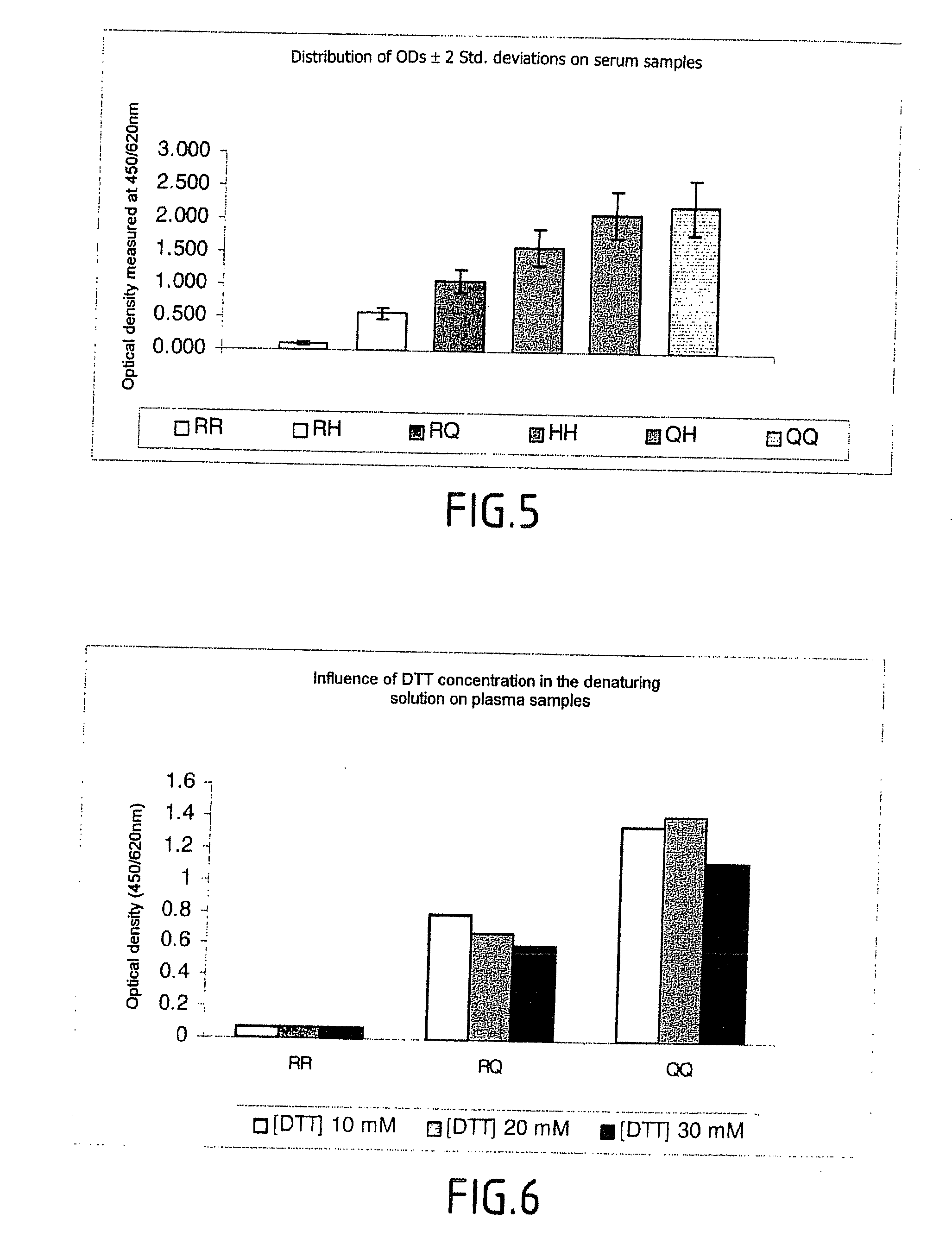 Method for Identifying the Genotype in Position 171 of the Ovine Prion Protein as well as Kits for Implementing said Method