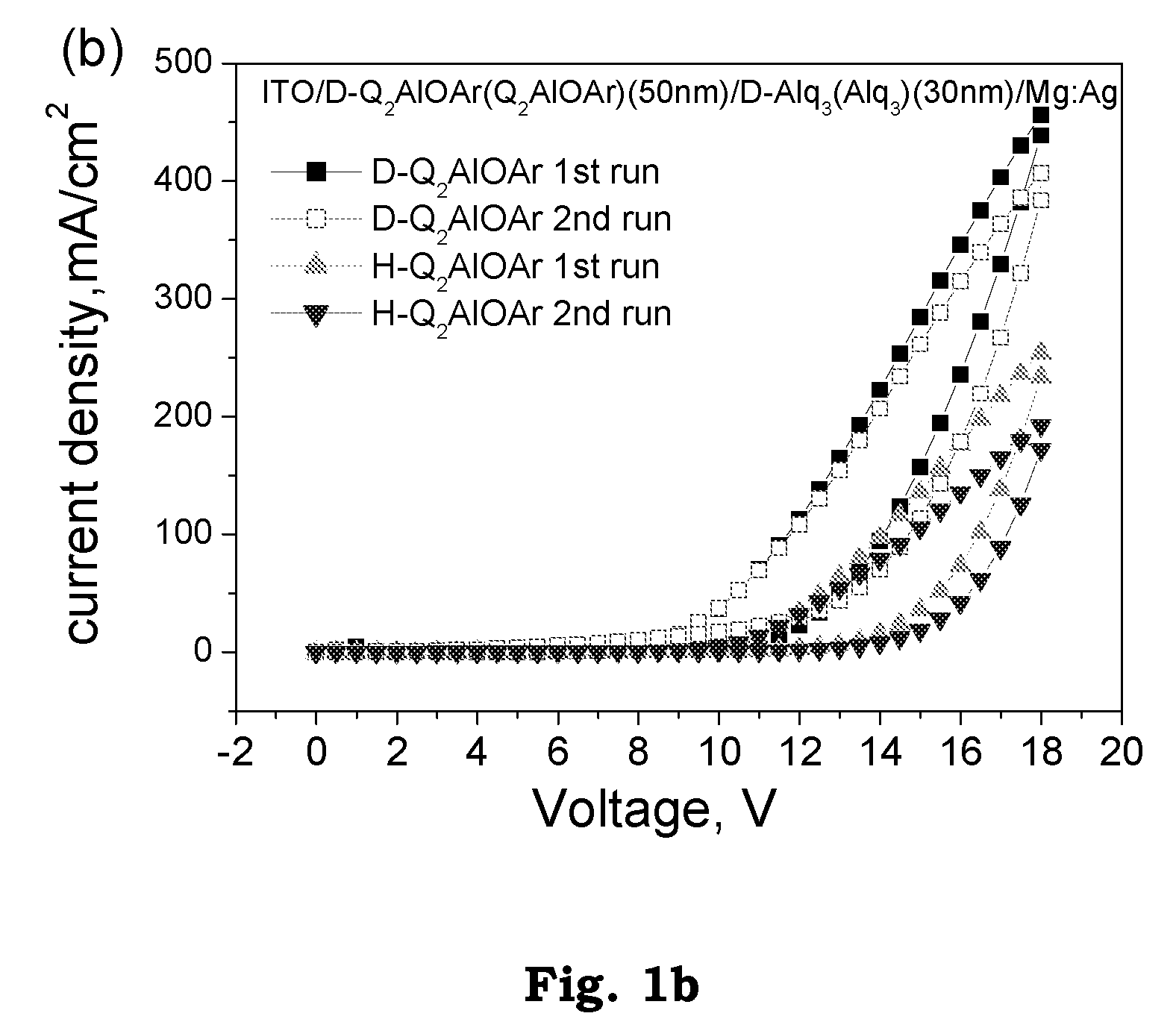 Deuterated Semiconducting Organic Compounds for Use in Light-Emitting Devices