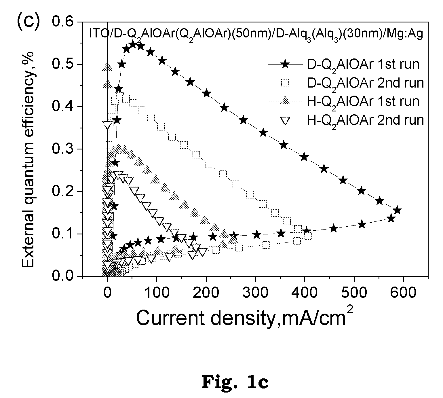 Deuterated Semiconducting Organic Compounds for Use in Light-Emitting Devices