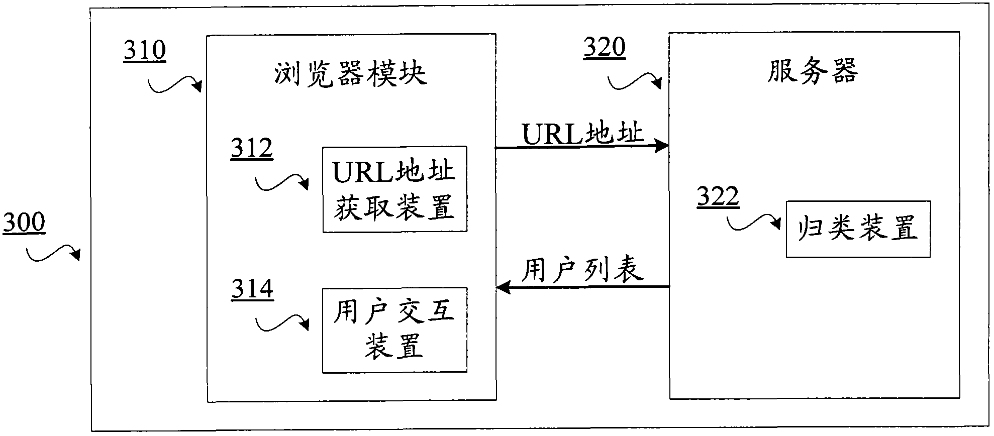 User interacting method and system based on browser module