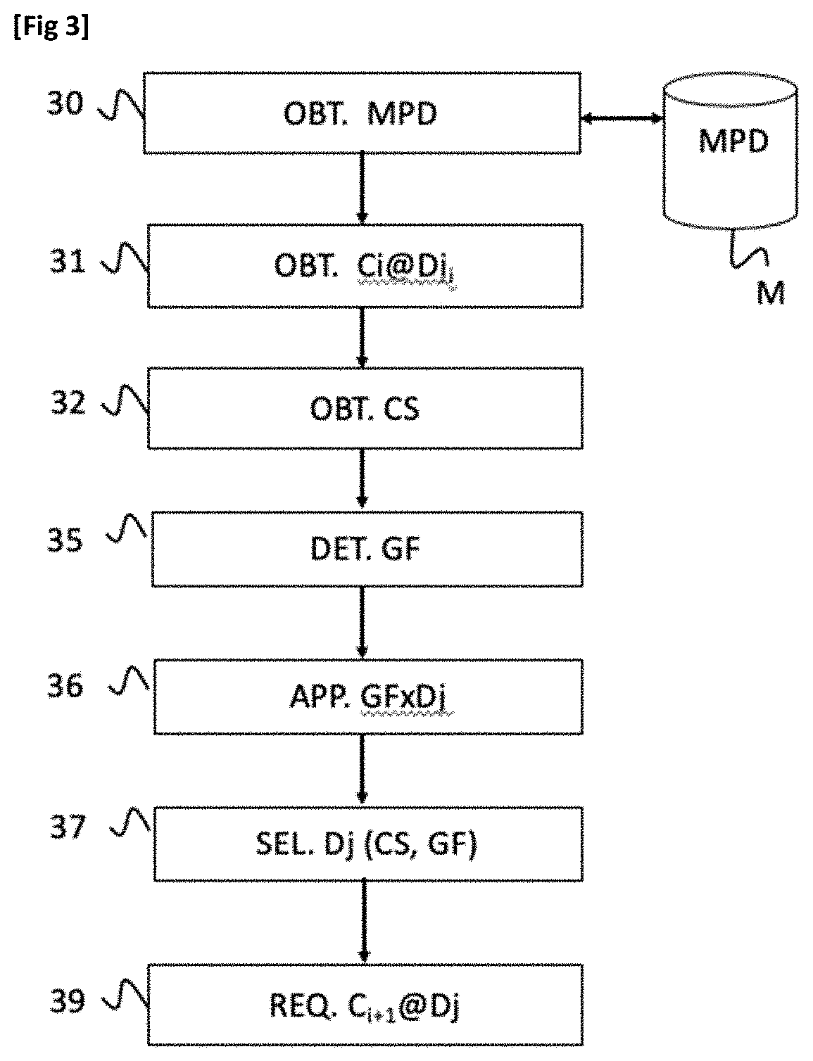 Method for managing progressive and adaptive streaming of digital content by a multimedia stream player terminal connected to a communication network, and associated management device, multimedia stream player terminal and computer program