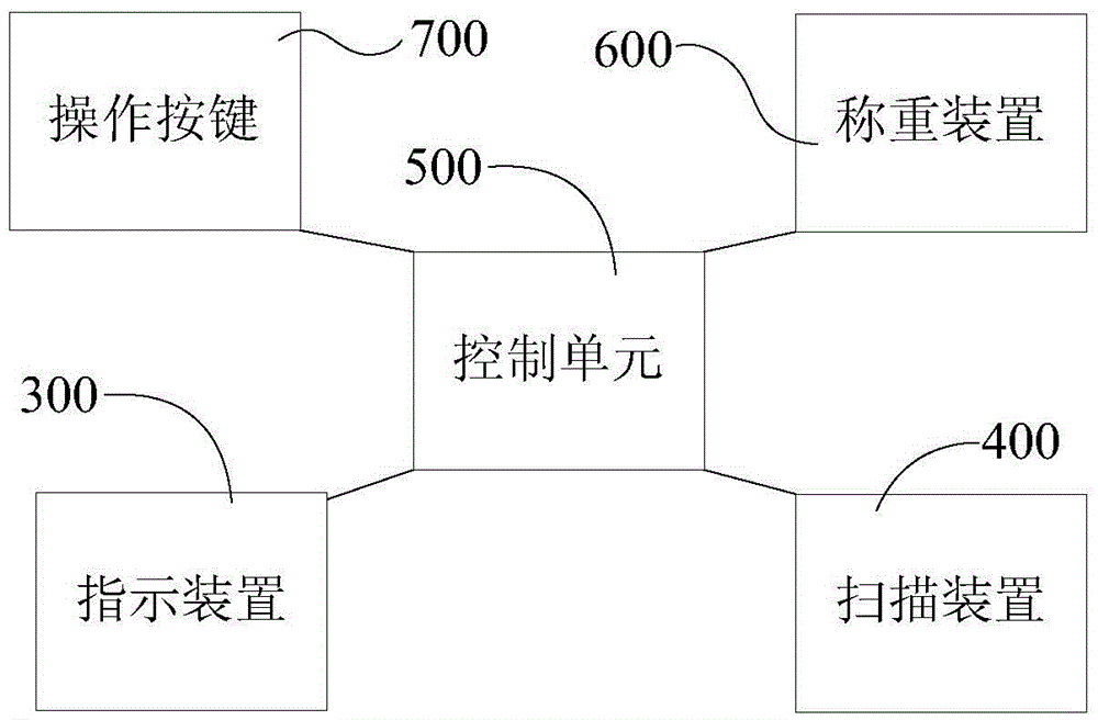 Liquid crystal display panel grade sorting and weighing counting equipment and packaging sorting system