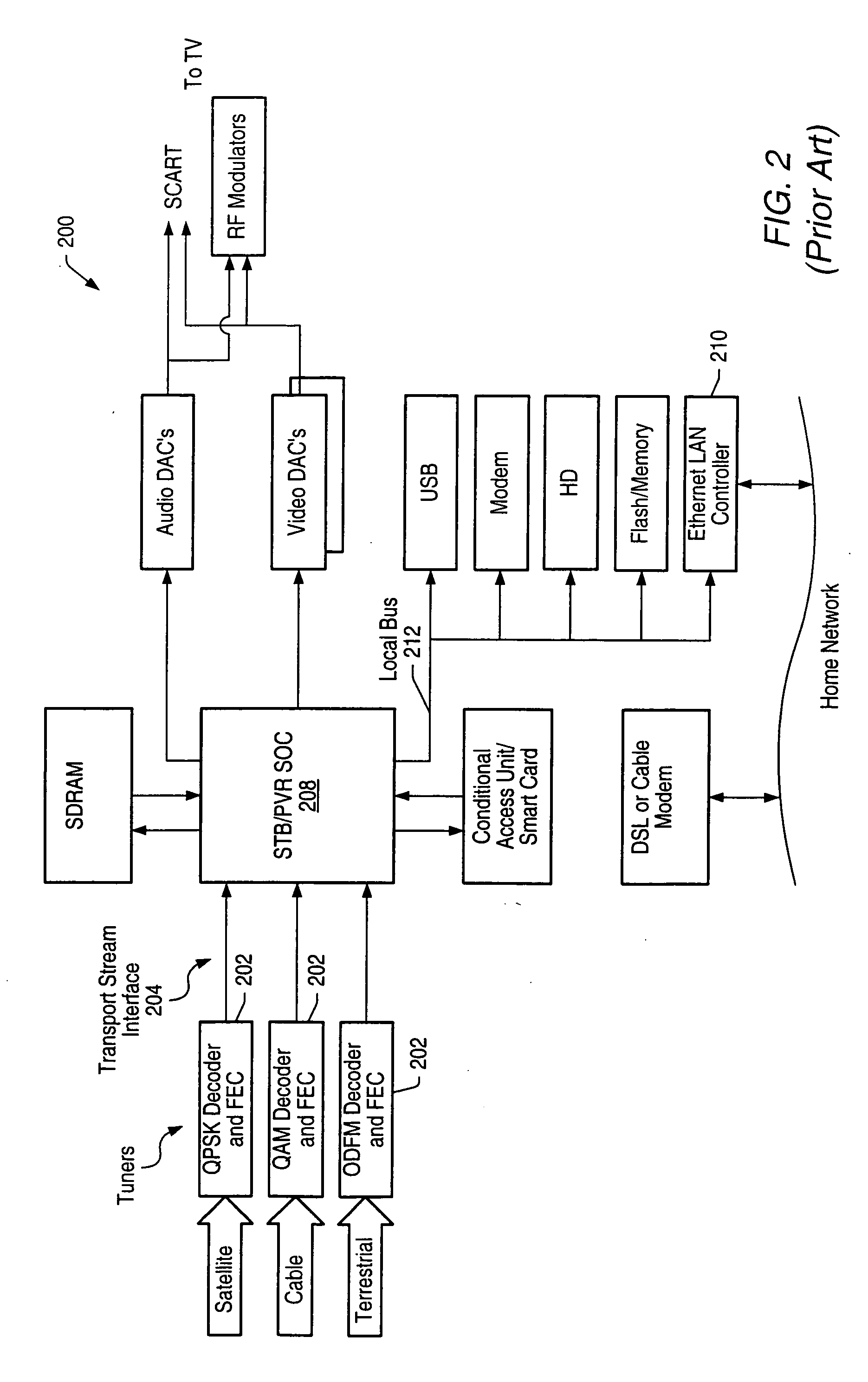 High speed ethernet MAC and PHY apparatus with a filter based ethernet packet router with priority queuing and single or multiple transport stream interfaces