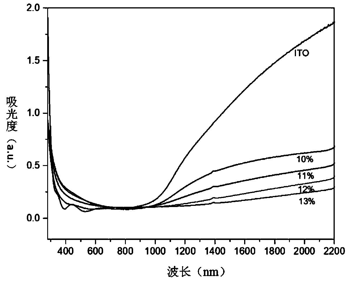 Near-zero dielectric constant controllable substrate and preparation method thereof