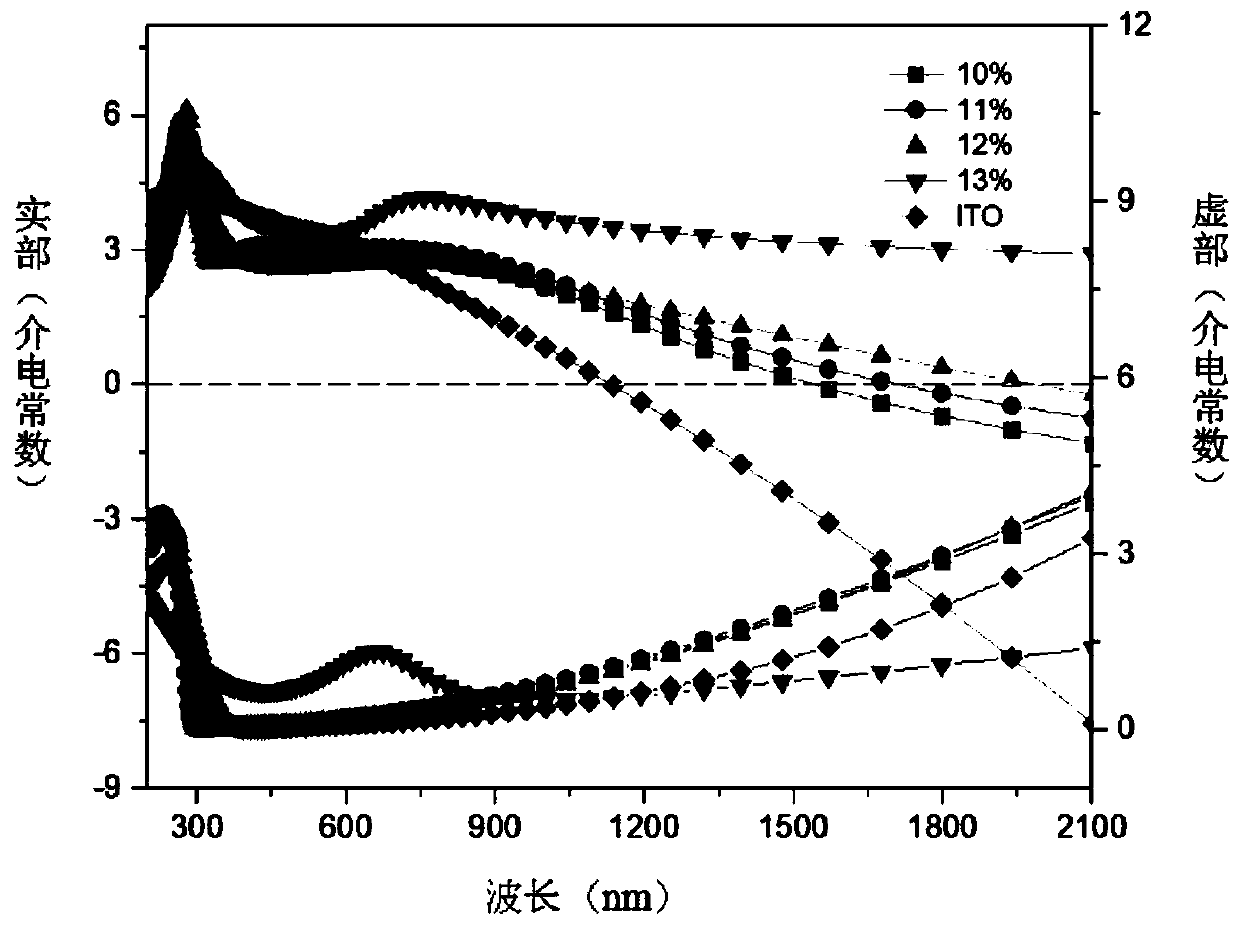 Near-zero dielectric constant controllable substrate and preparation method thereof