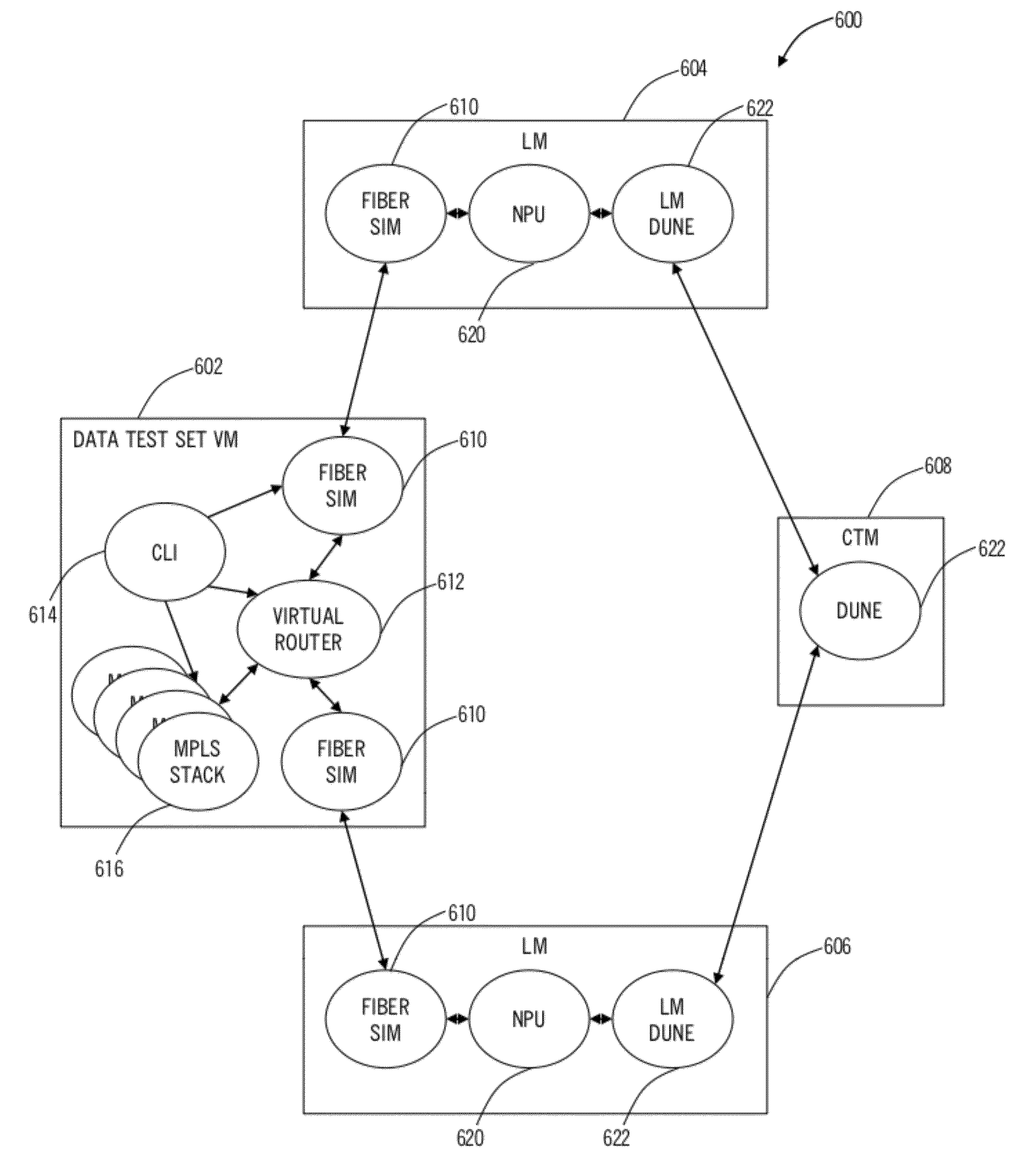 Multi-core, multi-blade, and multi-node network environment simulation