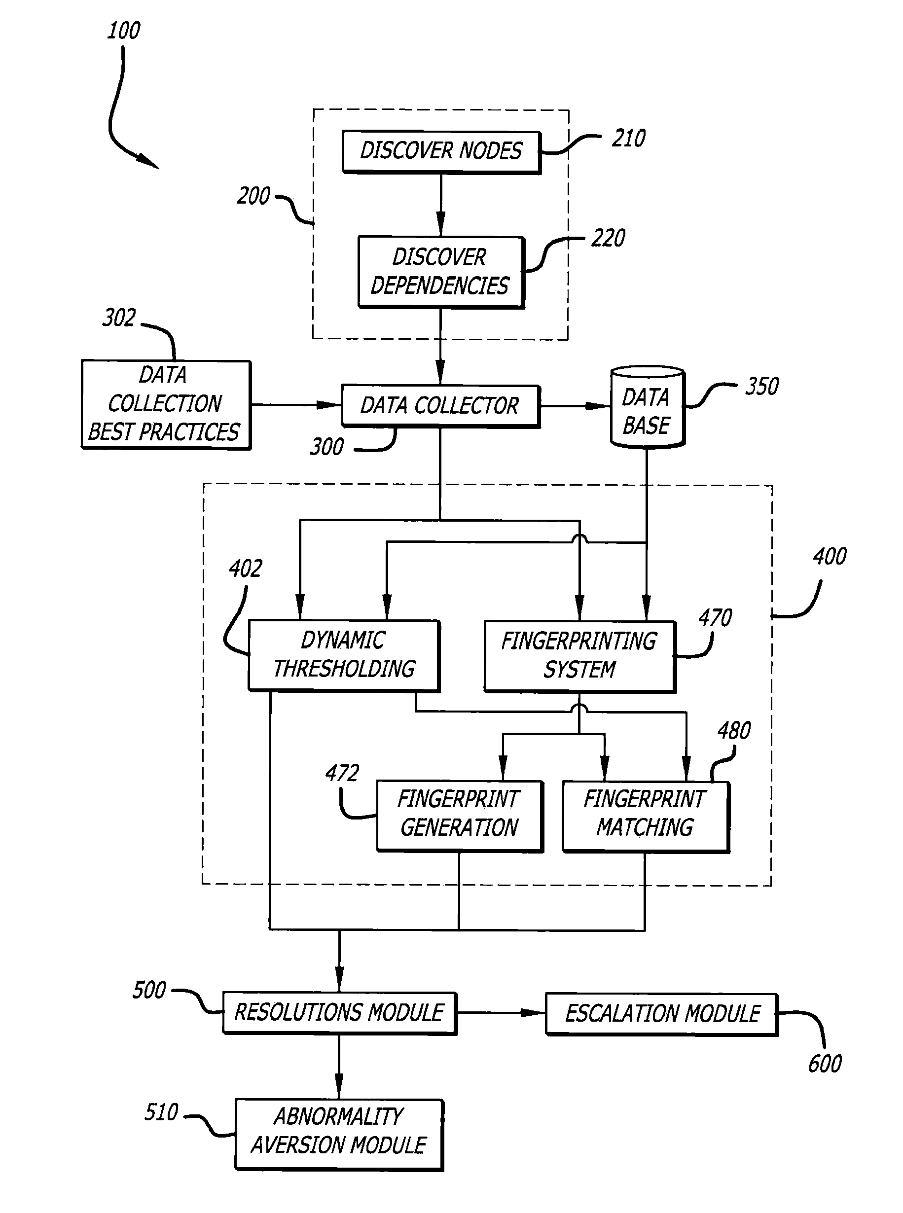 Self-Learning Integrity Management System and Related Methods