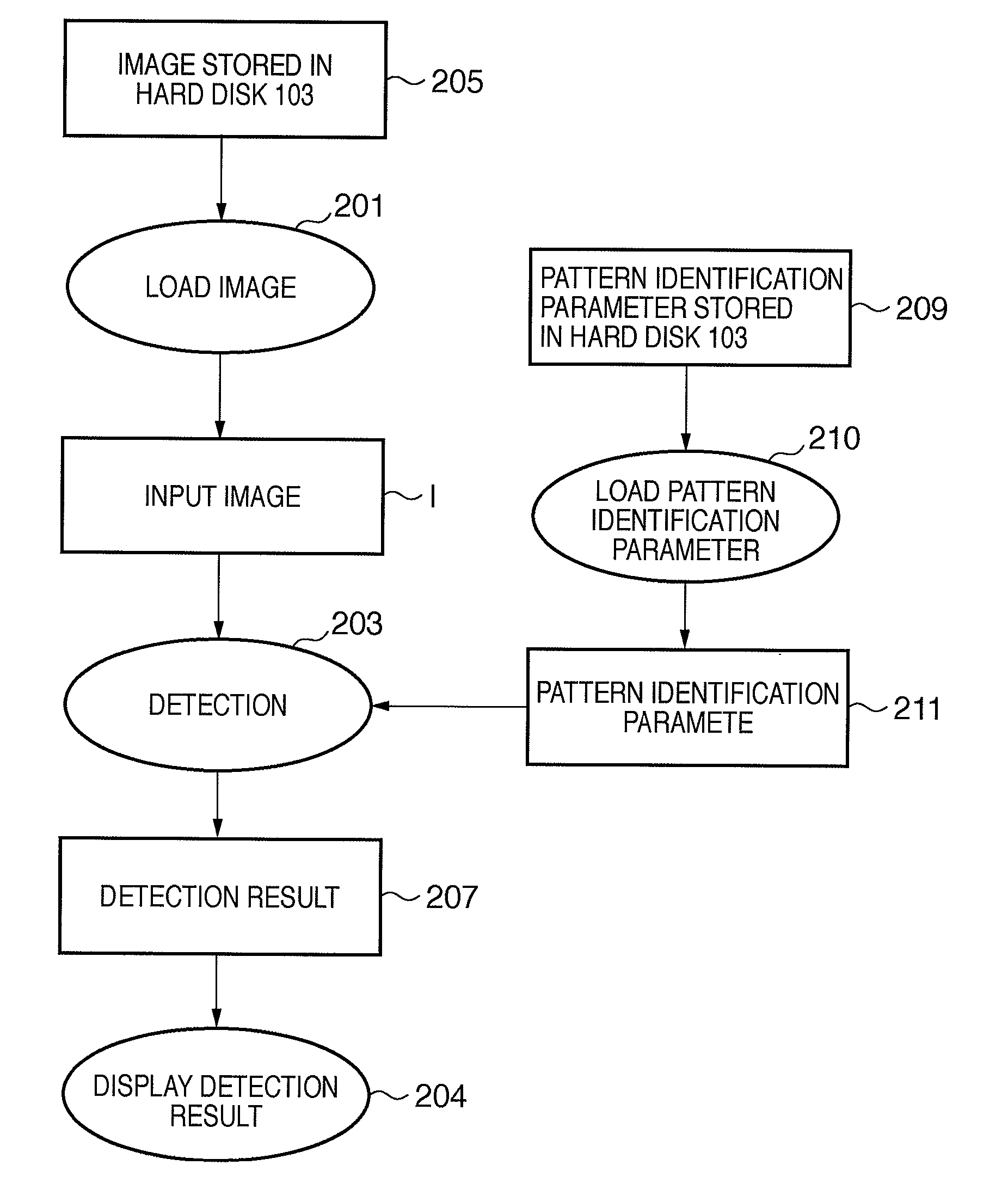 Pattern identification method, parameter learning method and apparatus