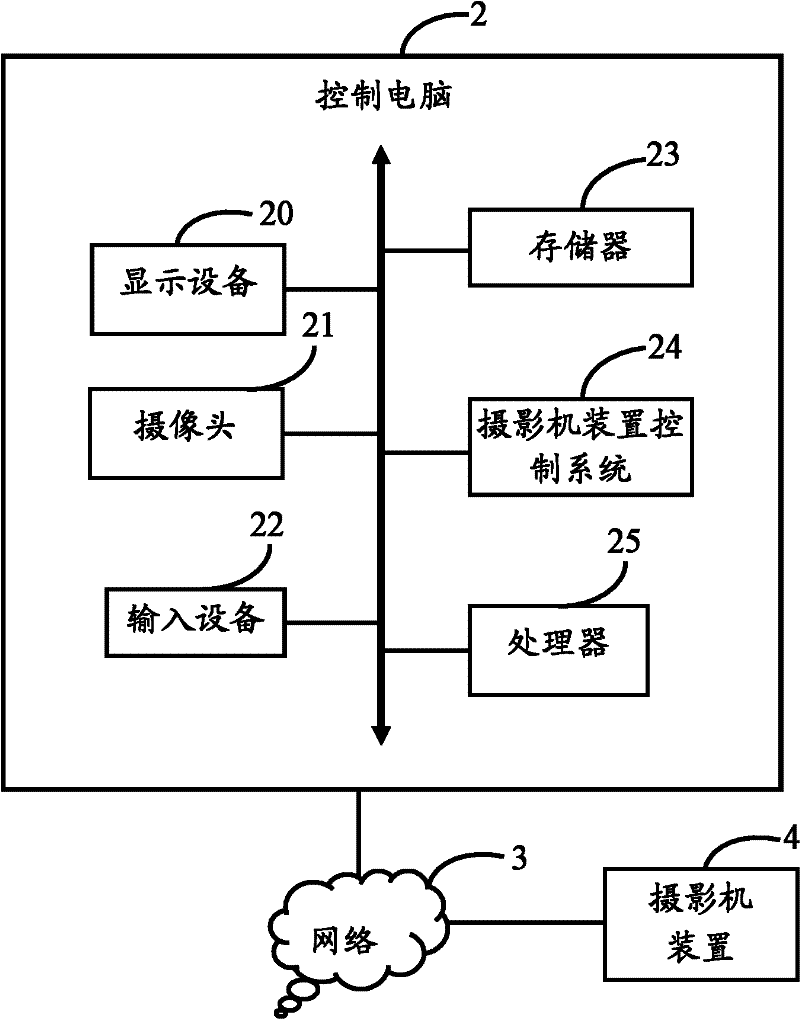Control system and method for camera device