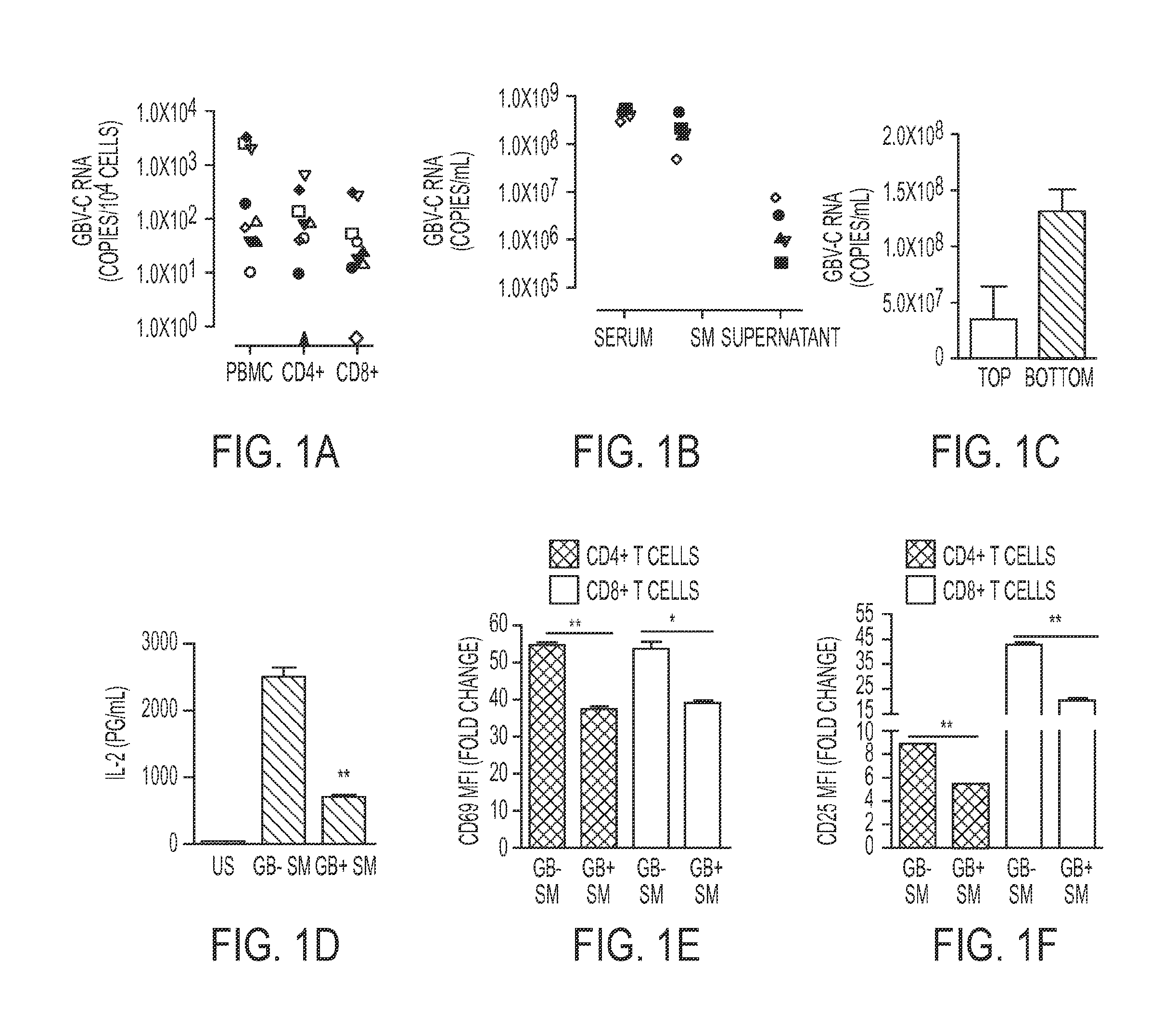 Viral proteins as immunomodulatory agents and vaccine components