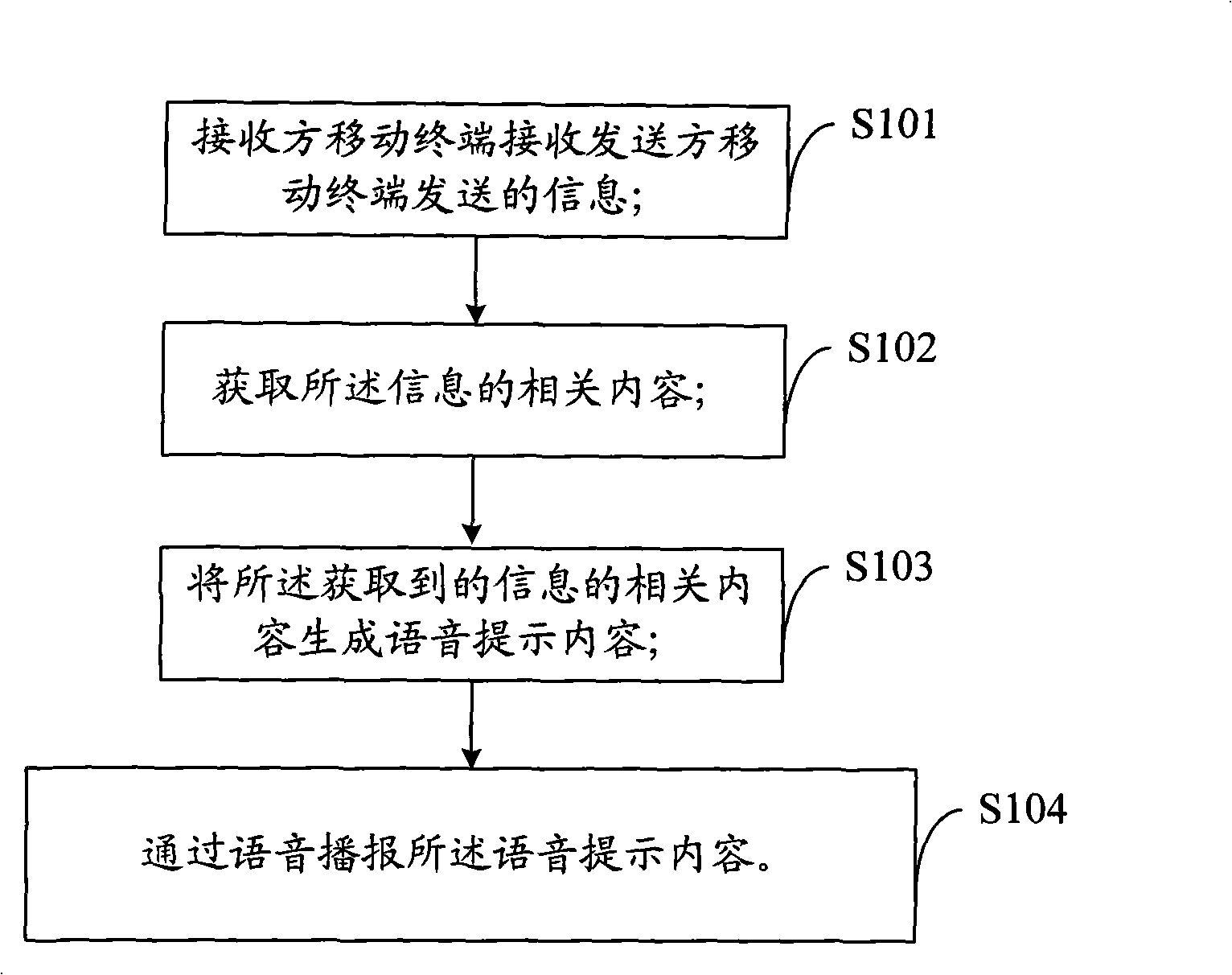 Method, system and mobile terminal for prompting information