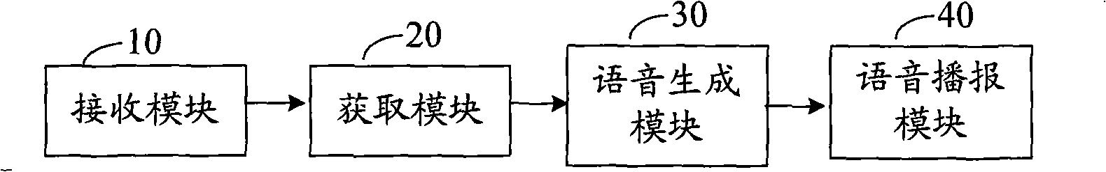 Method, system and mobile terminal for prompting information