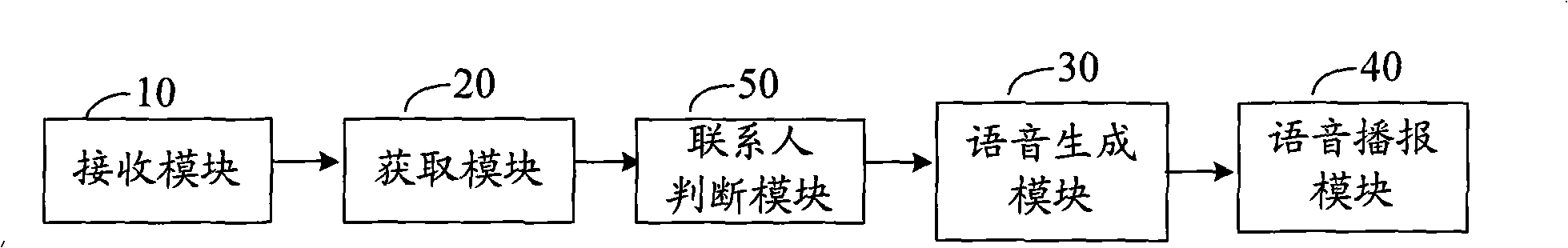 Method, system and mobile terminal for prompting information