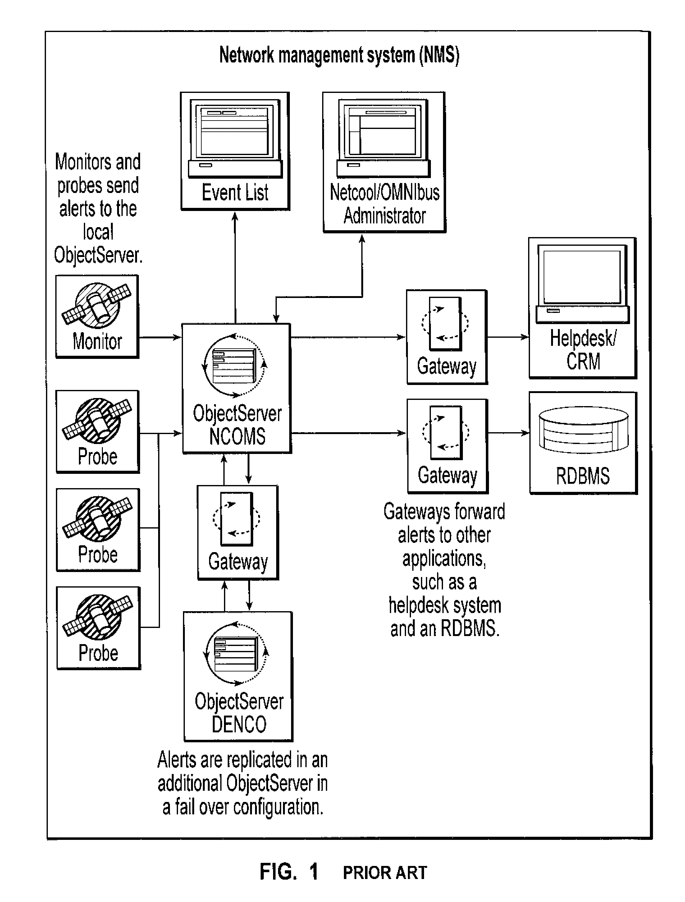 Method and apparatus for propagating accelerated events in a network management system