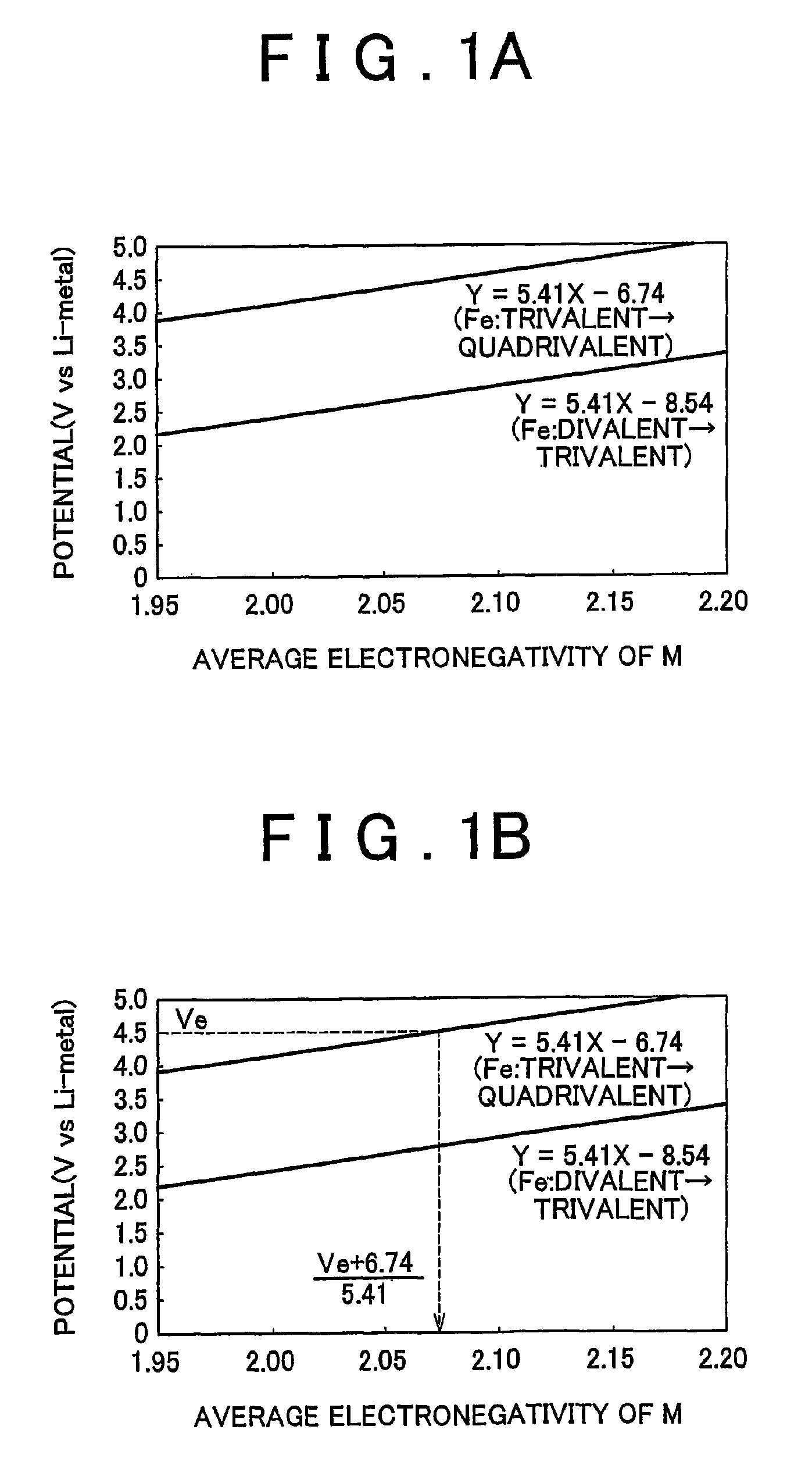 Amorphous electrode active material and lithium secondary battery