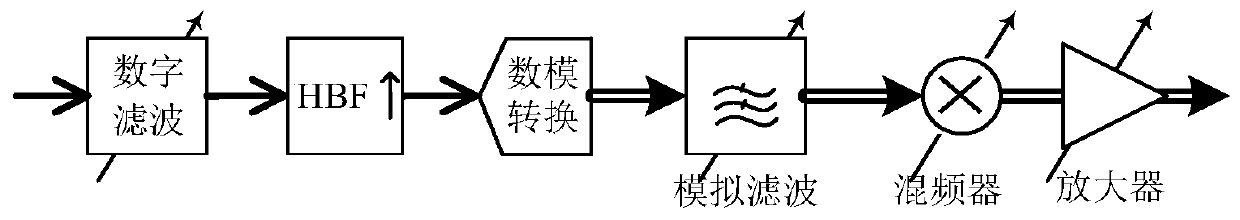 Interference cancellation device and method based on cascade digital control method