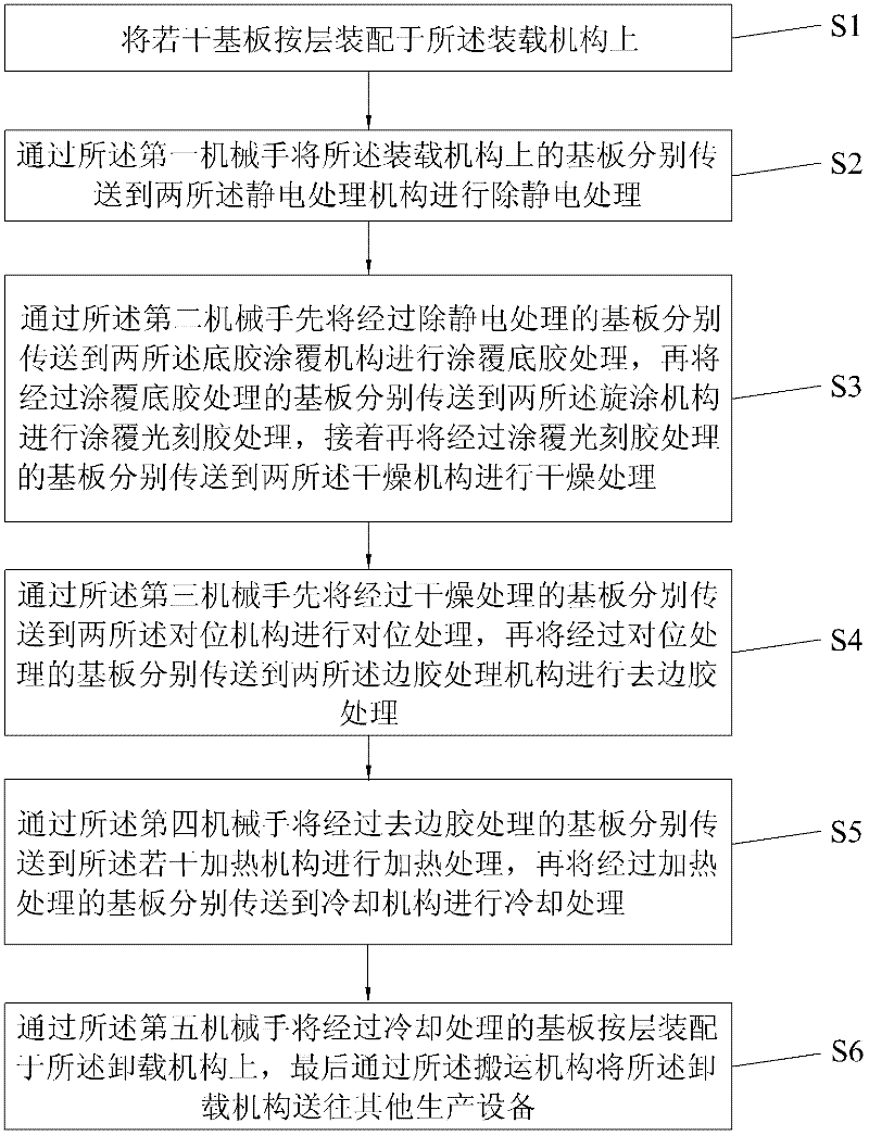 Gluing system and gluing method of base plates