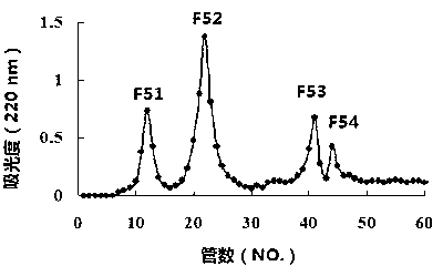 Tuna ground meat polypeptide angiogenesis inhibiting factor as well as preparation method and application thereof