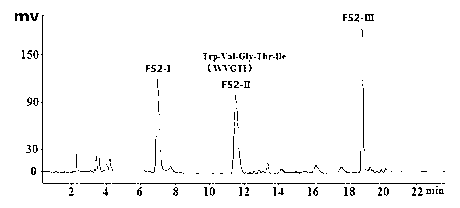 Tuna ground meat polypeptide angiogenesis inhibiting factor as well as preparation method and application thereof